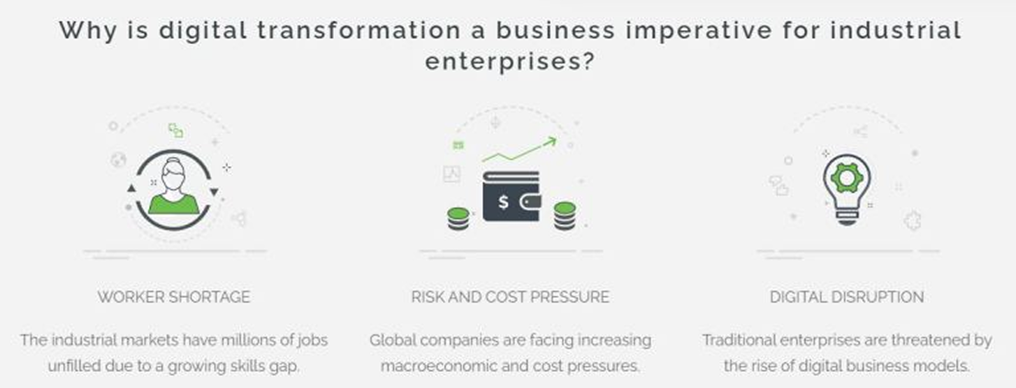 Digital transformation business imperative figure
