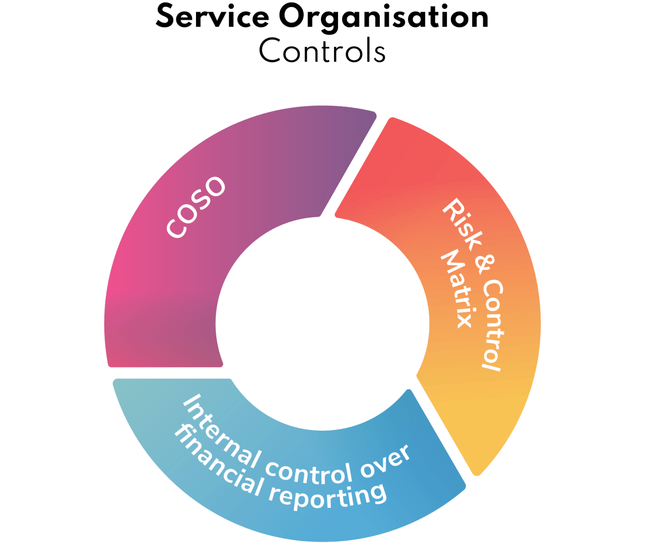 QMS implementation overview