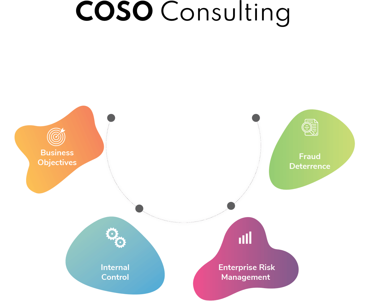 COSO consulting diagram
